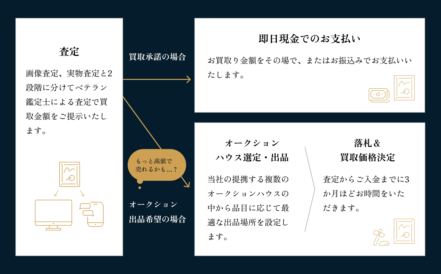 査定フロー