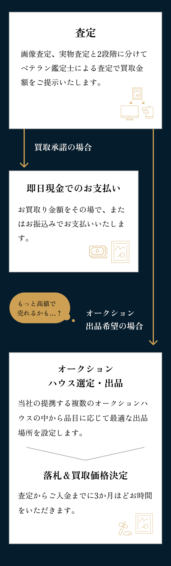 査定フロー